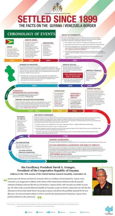 The facts about the Guyana/Venezuela border settled on October 3, 1899